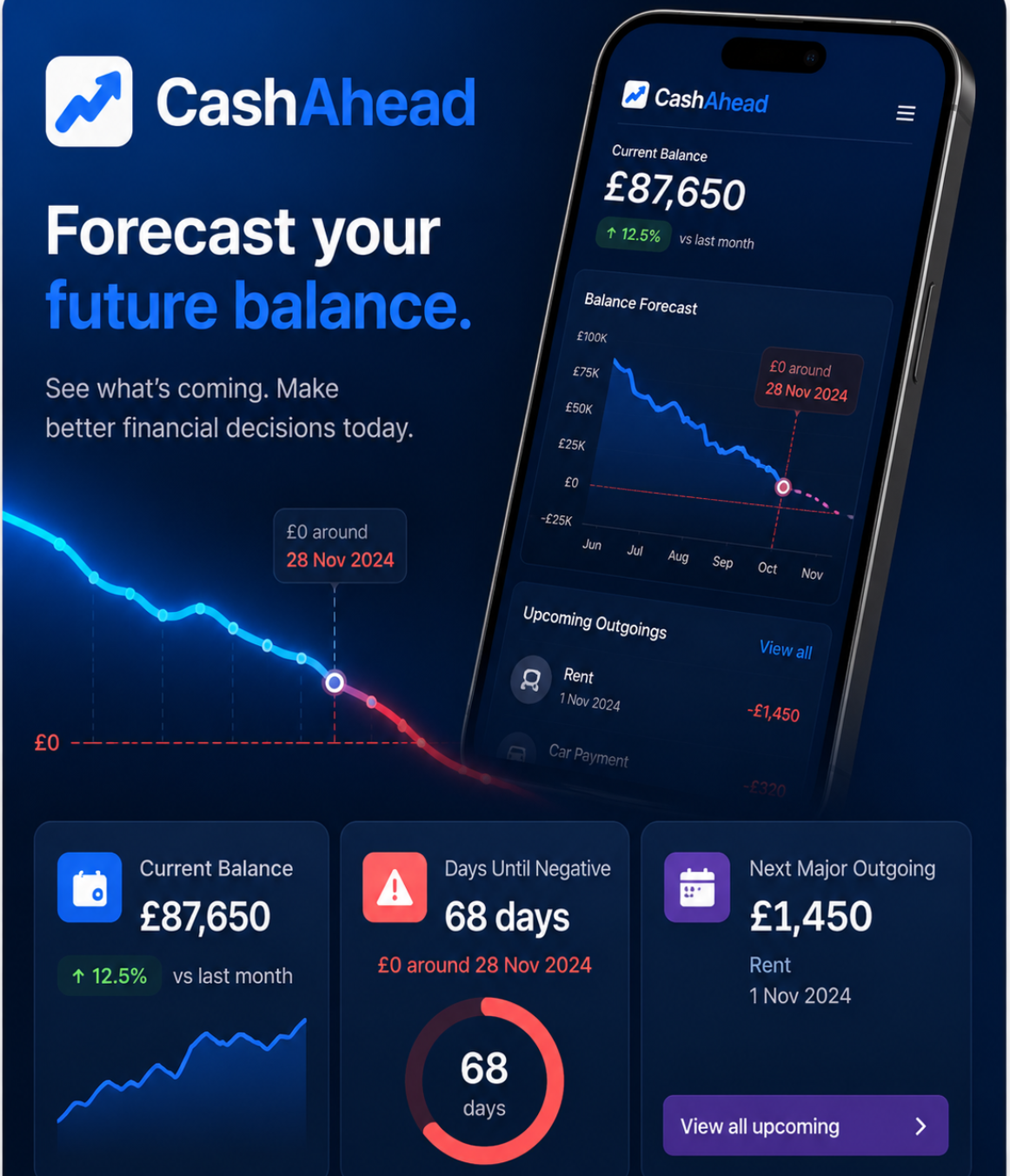CashAhead project screenshot